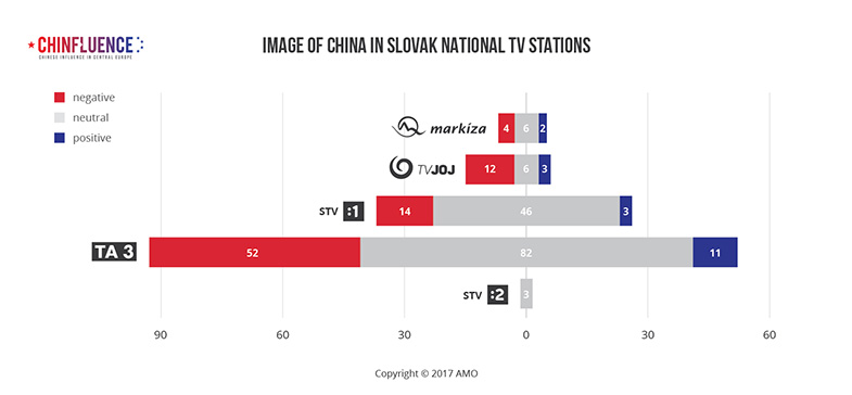 03_Image-of-China-in-Slovak-national-TV-stations-01_785px.jpg