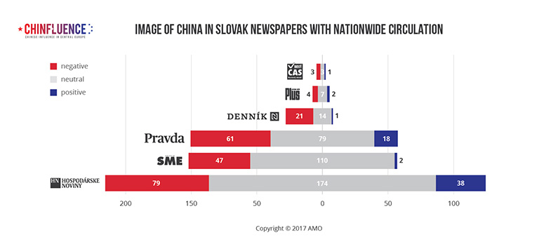 03_Image-of-China-in-Slovak-newspapers-with-nationwide-circulation-01_785px.jpg