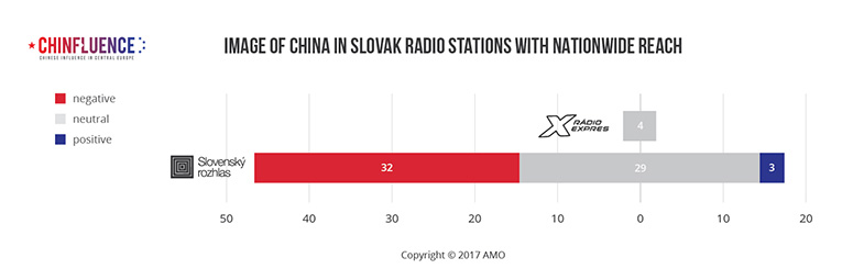 03_Image-of-China-in-Slovak-radio-stations-with-nationwide-reach-01_785px.jpg