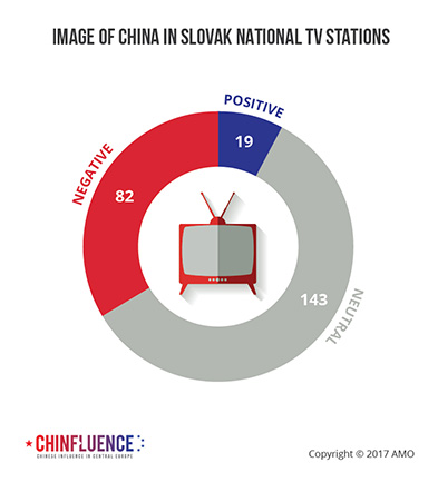 04_Image-of-China-in-Slovak-national-TV-stations-01_393px.jpg
