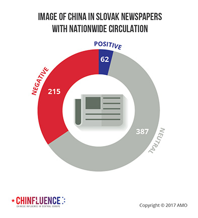 04_Image-of-China-in-Slovak-newspapers-with-nationwide-circulation-01_393px.jpg