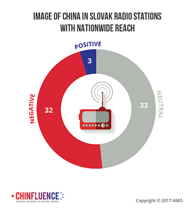 04_Image-of-China-in-Slovak-radio-stations-with-nationwide-reach-01_393px.jpg