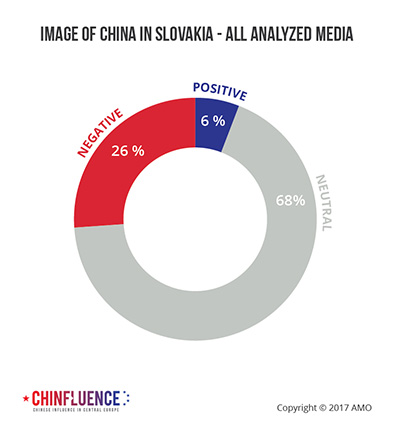 04_Image-of-China-in-slovakia-all-analyzed-media-01_393px.jpg