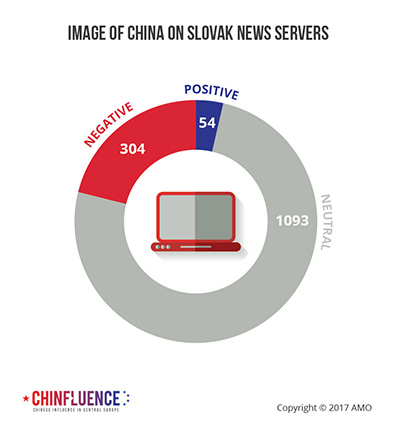 04_Image-of-China-on-Slovak-news-servers-01_393px.jpg