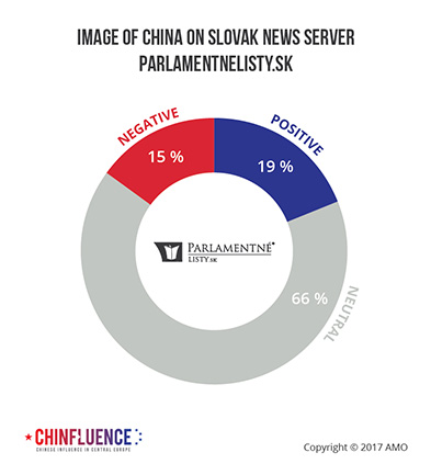 06_Image-of-China-on-slovak-news-server-parlamentnelistysk-01_393px.jpg