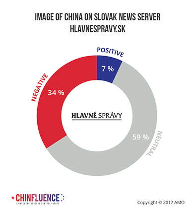 07_Image-of-China-on-slovak-news-server-hlavnespravysk-01_393px.jpg