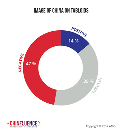 08_Image of China on Tabloids
