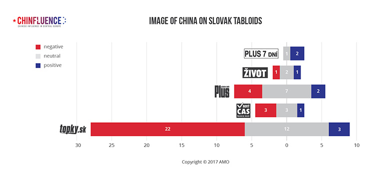 09_Image of China on Tabloids