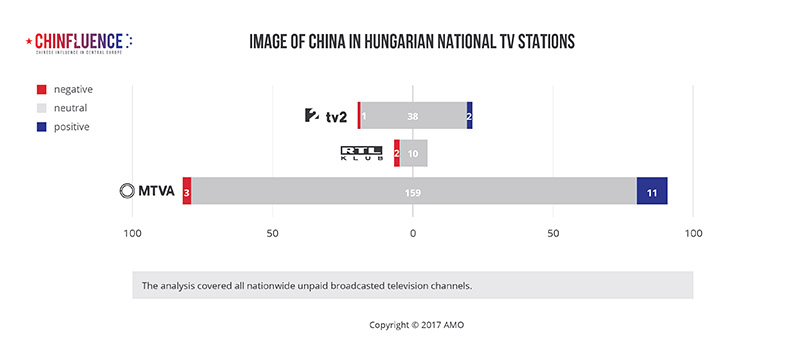 03_Image-of-China-in-Hungarian-national-TV-stations_785px.jpg