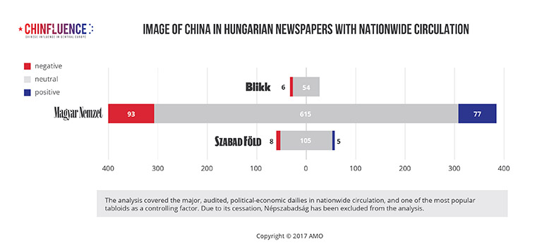 03_Image-of-China-in-Hungarian-newspapers-with-nationwide-circulation_785px.jpg