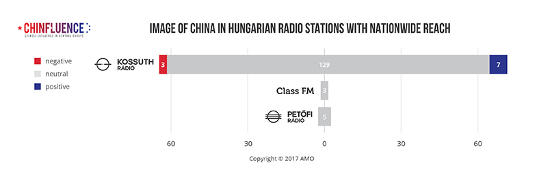 03_Image-of-China-in-Hungarian-radio-stations-with-nationwide-reach_785px.jpg