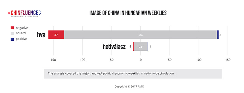 03_Image-of-China-in-Hungarian-weeklies_785px.jpg