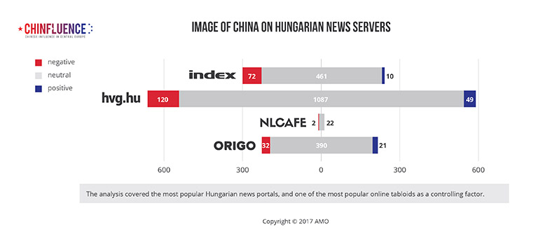 03_Image-of-China-on-Hungarian-news-servers_785px.jpg
