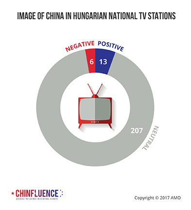 04_Image-of-China-in-Hungarian-national-TV-stations_393px.jpg