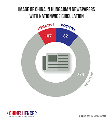 04_Image-of-China-in-Hungarian-newspapers-with-nationwide-circulation_393px.jpg