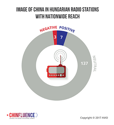 04_Image-of-China-in-Hungarian-radio-stations-with-nationwide-reach_393px.jpg