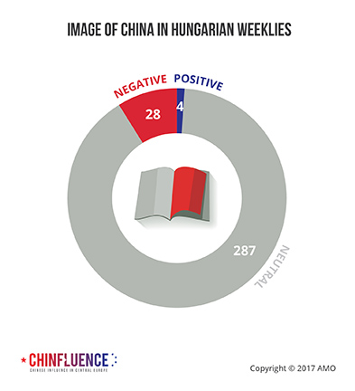 04_Image-of-China-in-Hungarian-weeklies_393px.jpg