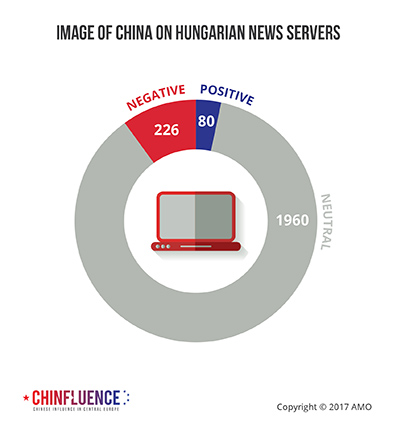 04_Image-of-China-on-Hungarian-news-servers_393px.jpg