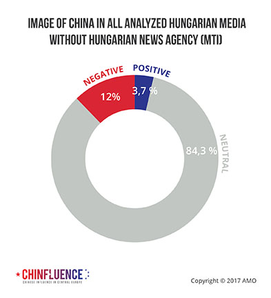 05_Image-of-China-in-Hungary-all-analyzed-Hungarian-media-without-Hungarian-News-Agency-MTI_393px.jpg
