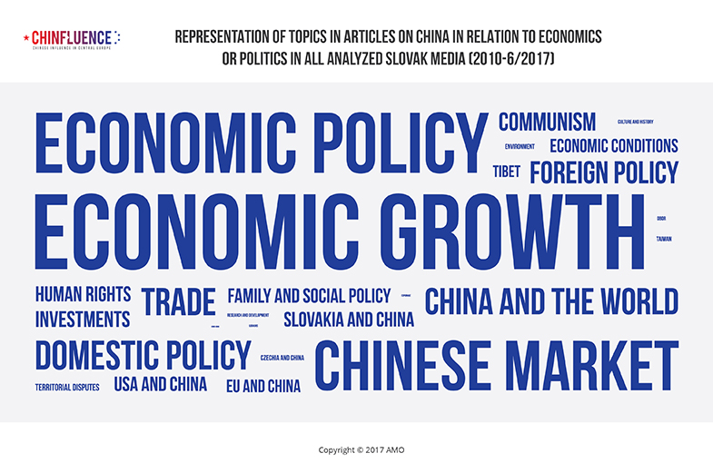 01_Representation-of-topics-in-articles-on-China-in-relation-to-economics-or-politics-in-all-analyzed-Slovak-media_785px.jpg