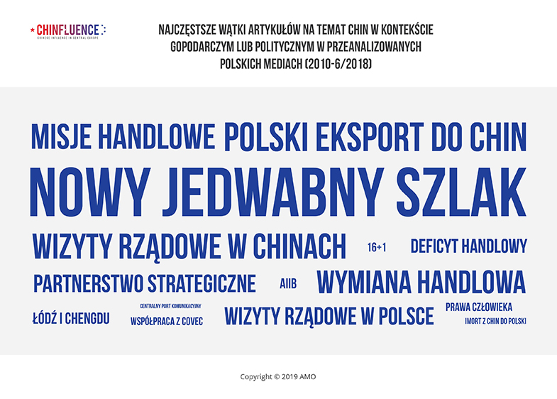 Najczestsze-watki-artykulow-na-temat-Chin-w-kontekscie-gopodarczym-lub-politycznym-w-przeanalizowanych-polskich-mediach-2010-czerwiec-2018